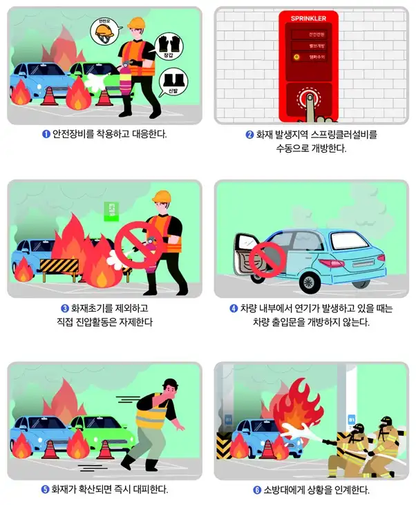 전기차 화재 대응 방법
(사진: 한국토지주택공사 홈페이지)